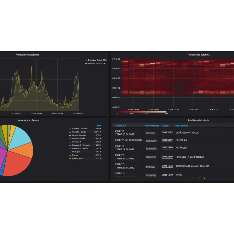 Remote Configuration Helix