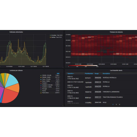 Remote Configuration Helix