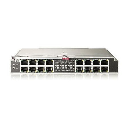 1Gb Ethernet Pass-Thru Mod