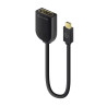 Premium 15Cm Mini Displayport