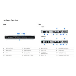 RackStation 4-bay rackmount