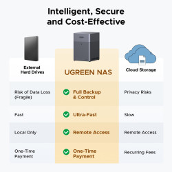 Nasync DH4300 Plus 4-BAY 120TB Nas Ugos Pro | APLIUM