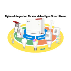 Fritzbox 5690 Pro International | APLIUM