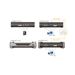 DVI Kvm Over IP Extender (TRANS Mitter ONLY) | APLIUM