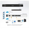 24-PORT 5-BUS CAT5E/6 Kvm Over IP Switch Aud Virt | APLIUM