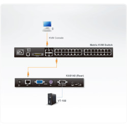 Serial To CAT5E/6 Kvm Adapter M Odule (CPU MODULE) | APLIUM