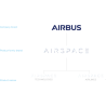 Airspace