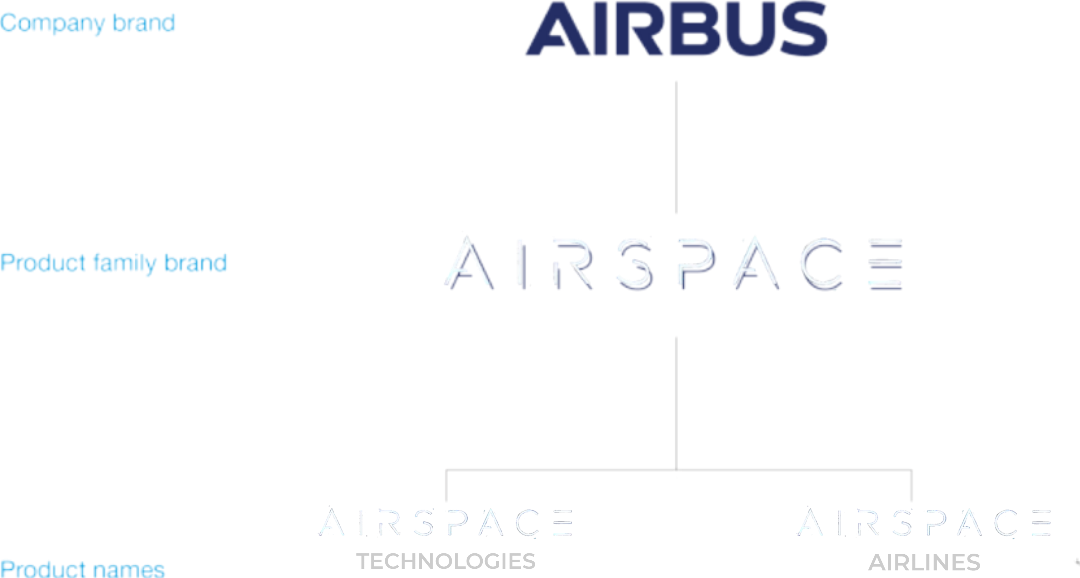 Airspace